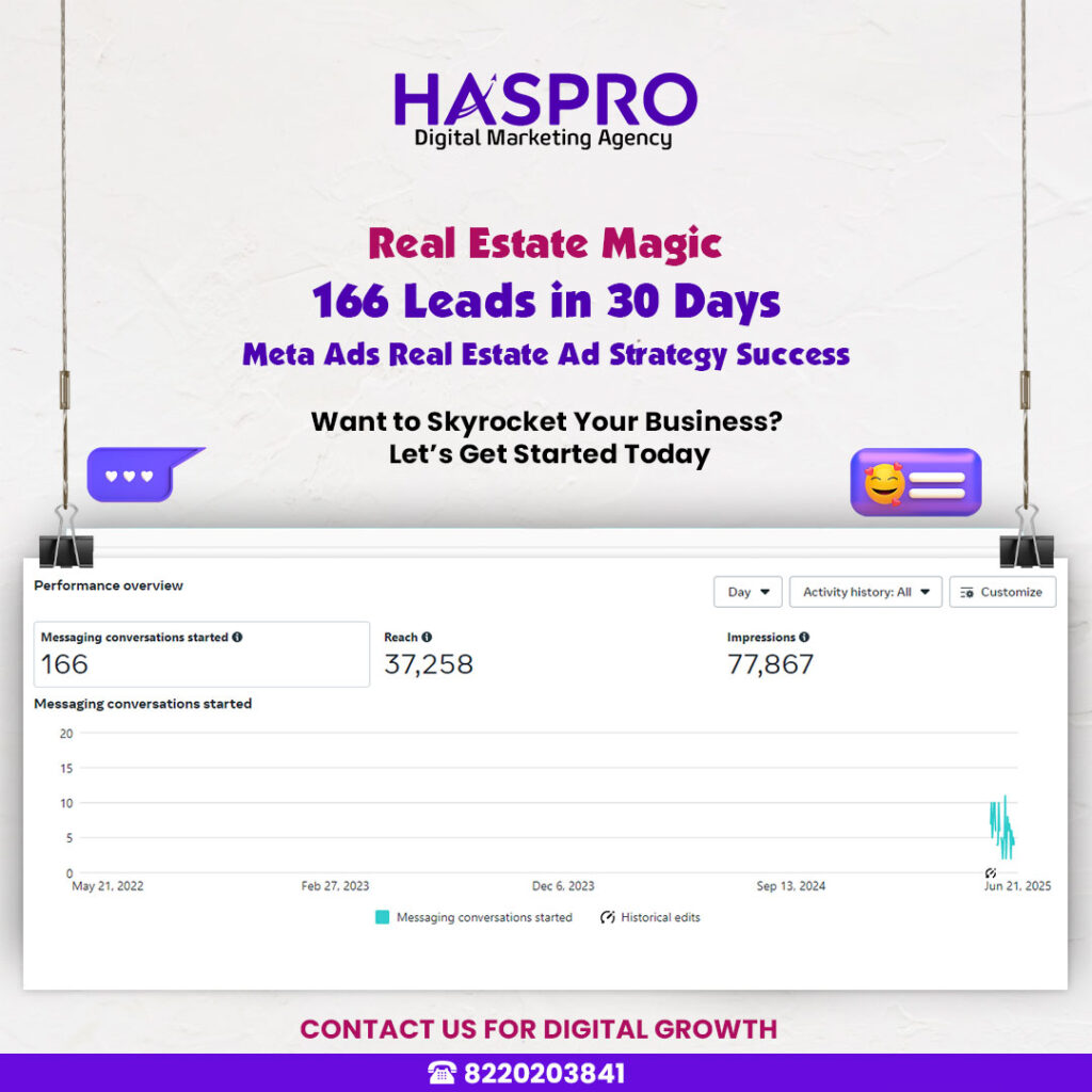 Haspro Digital Marketing Ads Result